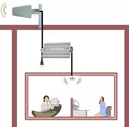 手机信号差(手机信号差跟sim卡有关系吗)图3