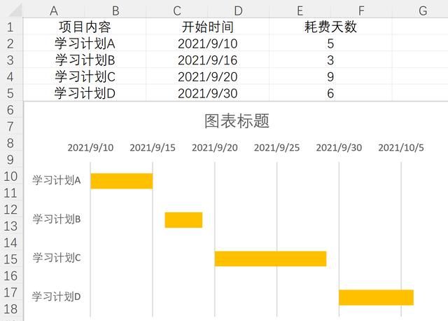 excel怎么做工程进度计划,excel甘特图项目计划表图6