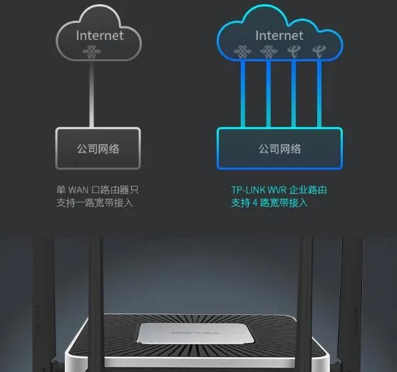 公司网络限制通过家里路由器上网图1