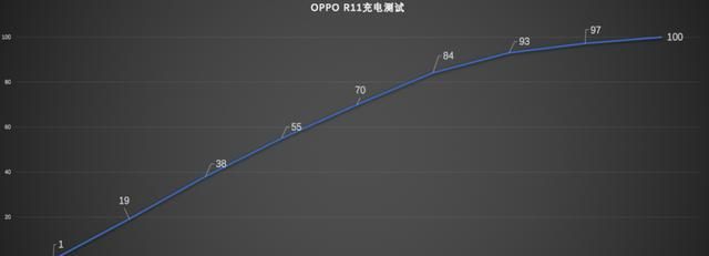 oppor11手机怎么样(oppor11手机换电池多少钱)图14