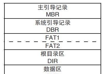 分盘选择ntfs还是exfat图2