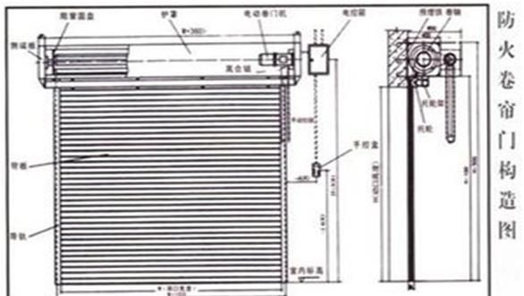 如何设置防火卷帘,防火卷帘的最佳设置图1