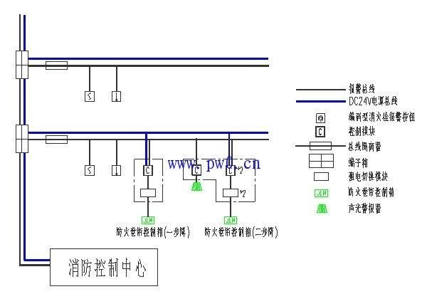 如何设置防火卷帘,防火卷帘的最佳设置图8