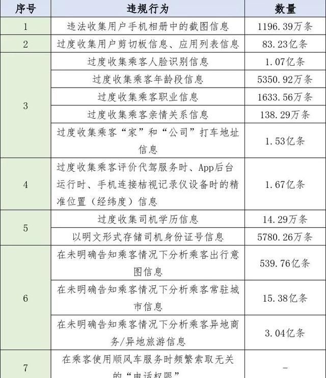 如何保护我们的个人隐私信息(互联网时代如何保护个人隐私)图2