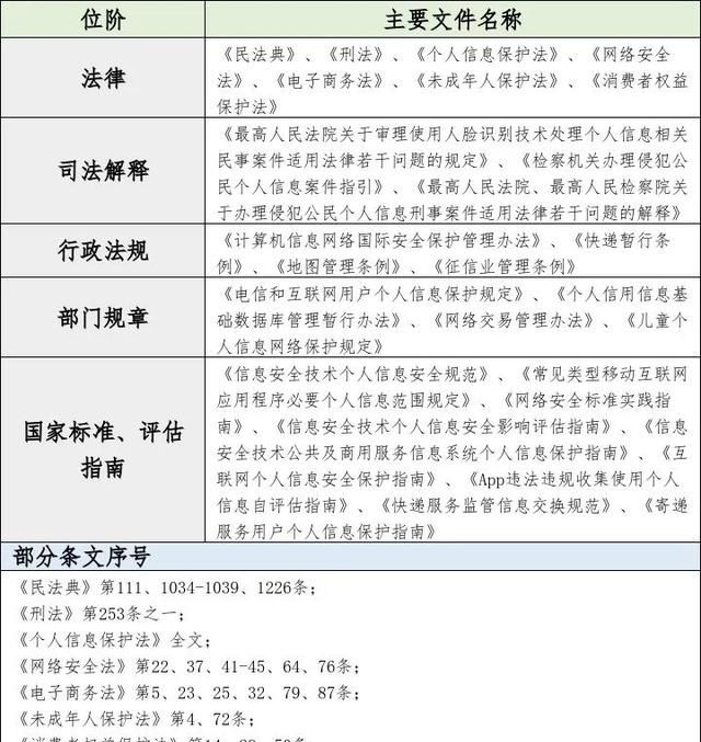 如何保护我们的个人隐私信息(互联网时代如何保护个人隐私)图3