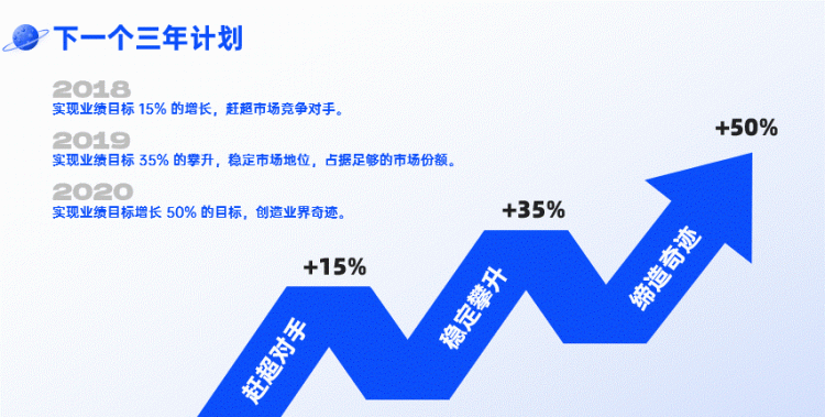 ppt中怎么做出逻辑图表(ppt中怎样做图表)图15