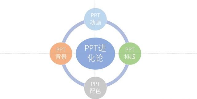 ppt中怎么做出逻辑图表(ppt中怎样做图表)图45