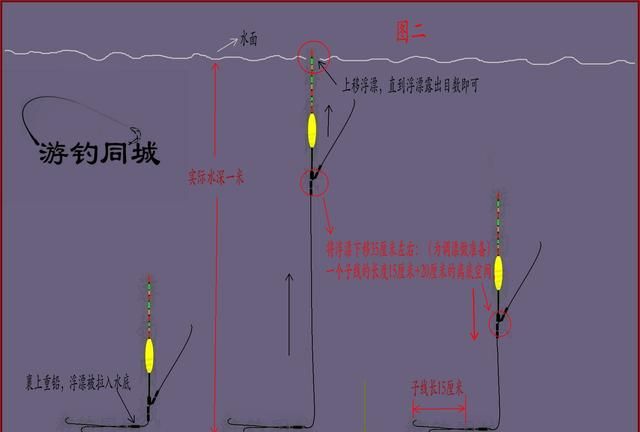 用蚯蚓钓鱼如何调漂,用蚯蚓钓鱼怎么调漂技巧图3