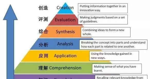 生活中的你做到垃圾分类了吗图13