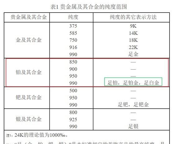 铂金和白金哪个好,铂金和白金的价格图6