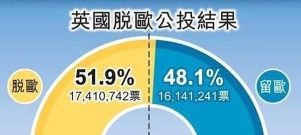 英国为什么要脱欧 真实原因,英国为什么要脱欧图3