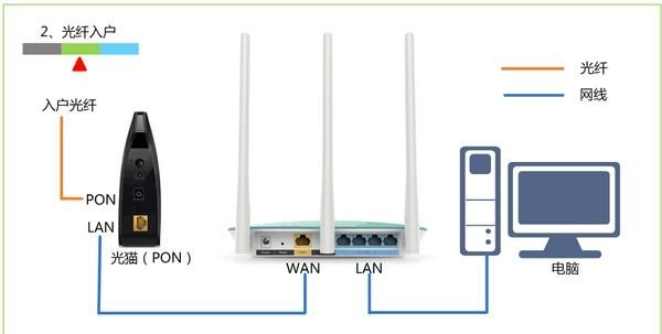 tenda腾达路由器重装后怎么办图2