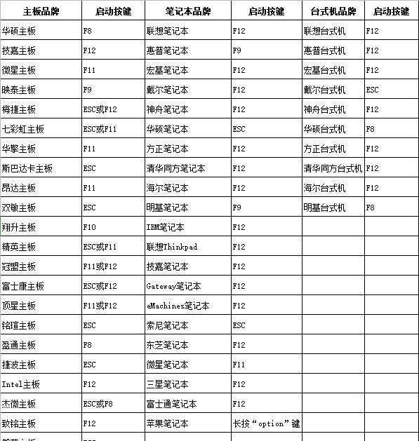 一键重装电脑哪个软件最好,一键重装电脑软件哪个好用图9