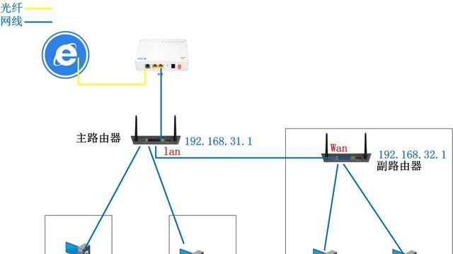 光猫接交换机怎么设置路由器,光猫交换机路由器三种怎么连接图1