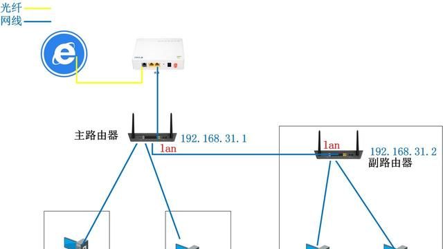 光猫接交换机怎么设置路由器,光猫交换机路由器三种怎么连接图2