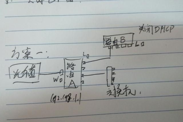 光猫接交换机怎么设置路由器,光猫交换机路由器三种怎么连接图3