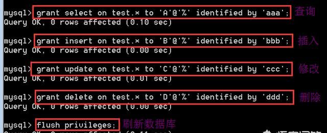 如何共享mysql数据库,mysql共享存储集群图2