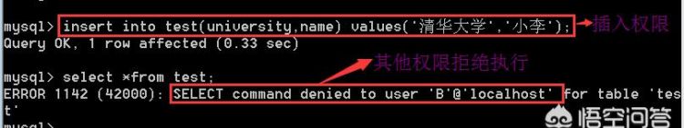 如何共享mysql数据库,mysql共享存储集群图4