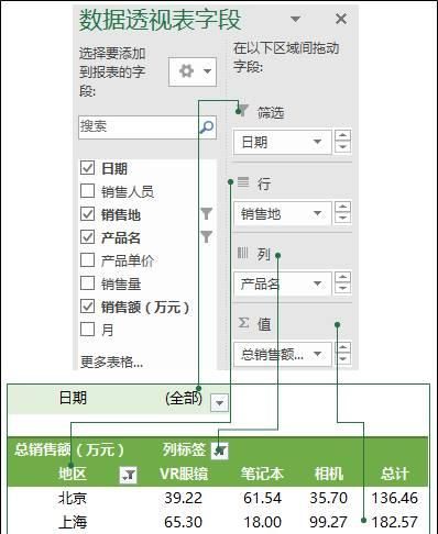 在excel2010中创建数据透视表图3