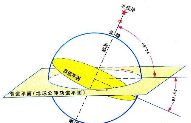 古人用日晷计时是什么现象,古代日晷是顺时针还是逆时针图3