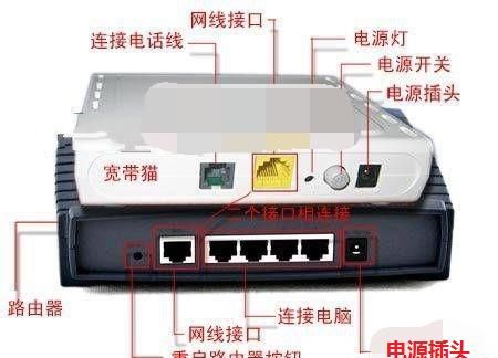 网络显示本地连接没有有效的IP配置图2