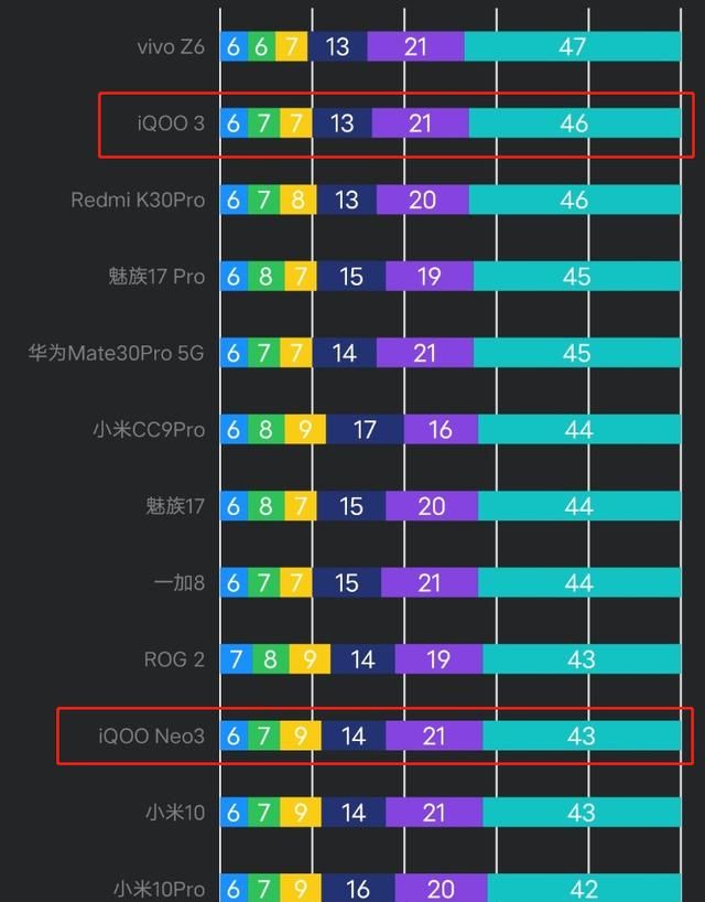 一加手机好还是vivo iqoo好图2