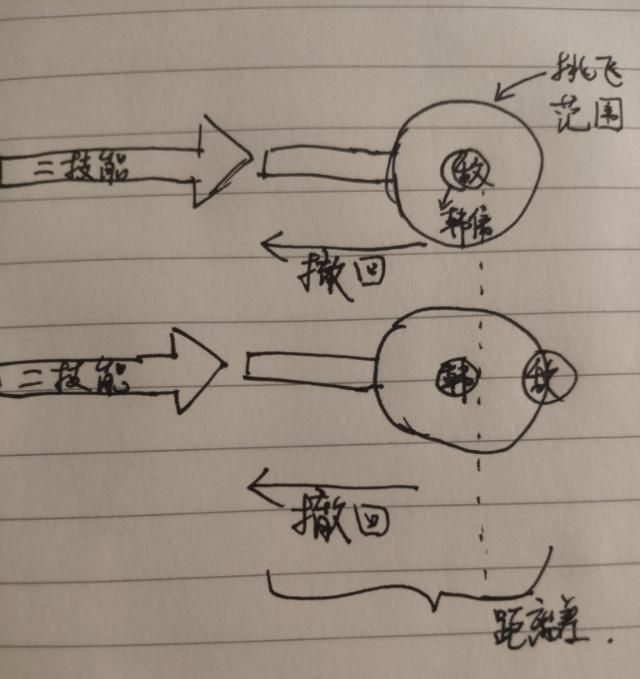 王者荣耀韩信这个英雄怎么玩,王者荣耀怎么体验韩信这个英雄图2