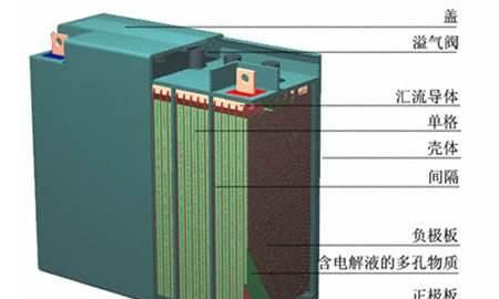 怎样修复蓄电池,蓄电池翻新修复图1