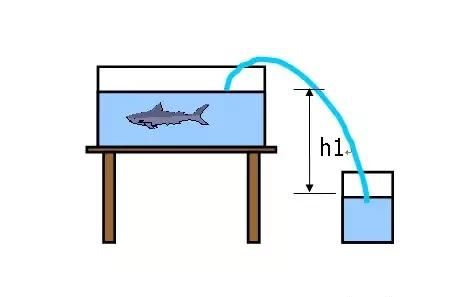 虹吸是什么,虹吸作用是什么图2