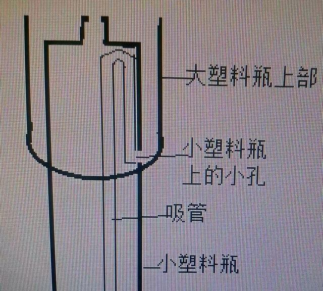 虹吸是什么,虹吸作用是什么图5