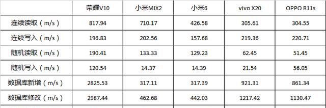 荣耀v10好不好(荣耀v10有什么不好)图3