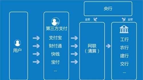 第三方支付平台怎么提现图1