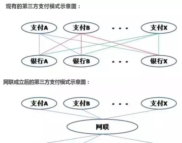 第三方支付平台怎么提现图2