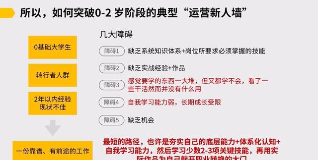 学做运营怎么学(抖音运营要从哪里学起)图5