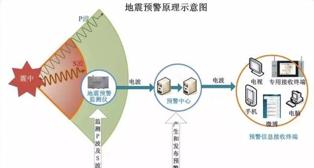 四川地震频繁是什么原因造成的,四川汶川发生8.0级地震实录图13