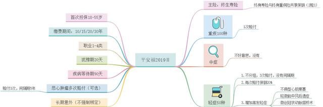 平安的平安福到底怎么样图1