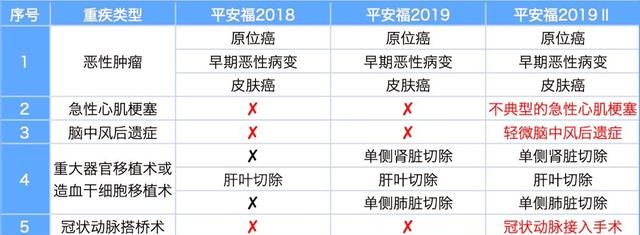 平安的平安福到底怎么样图4