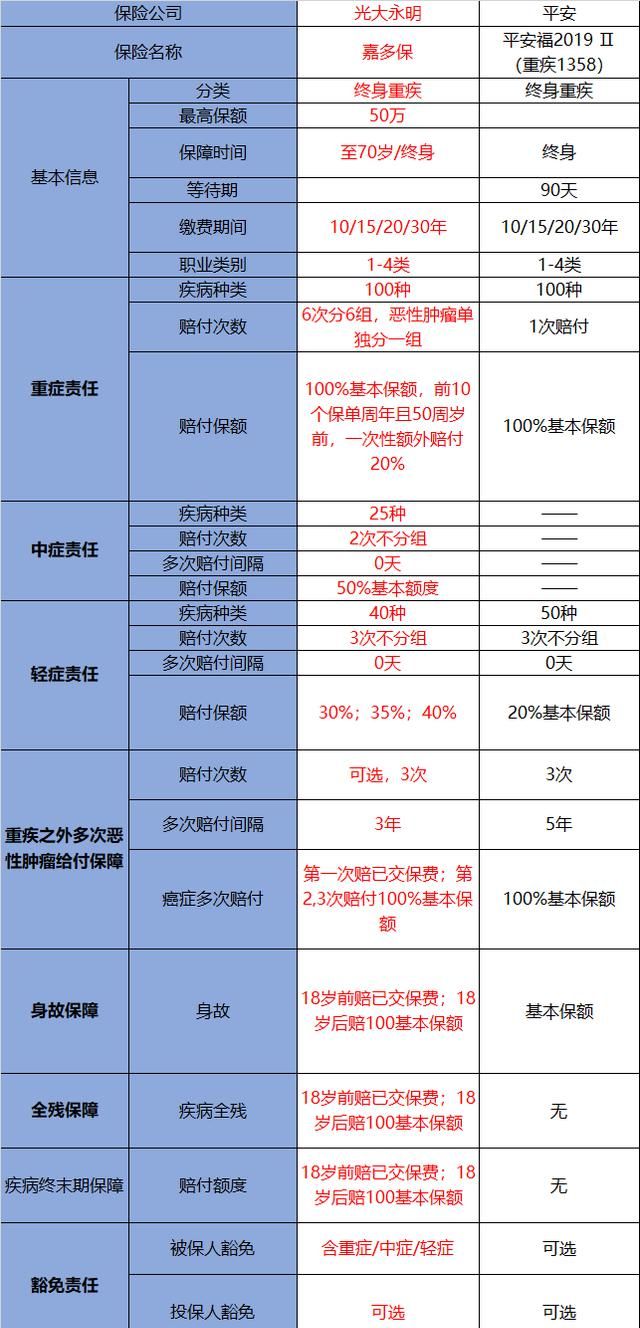 平安的平安福到底怎么样图7