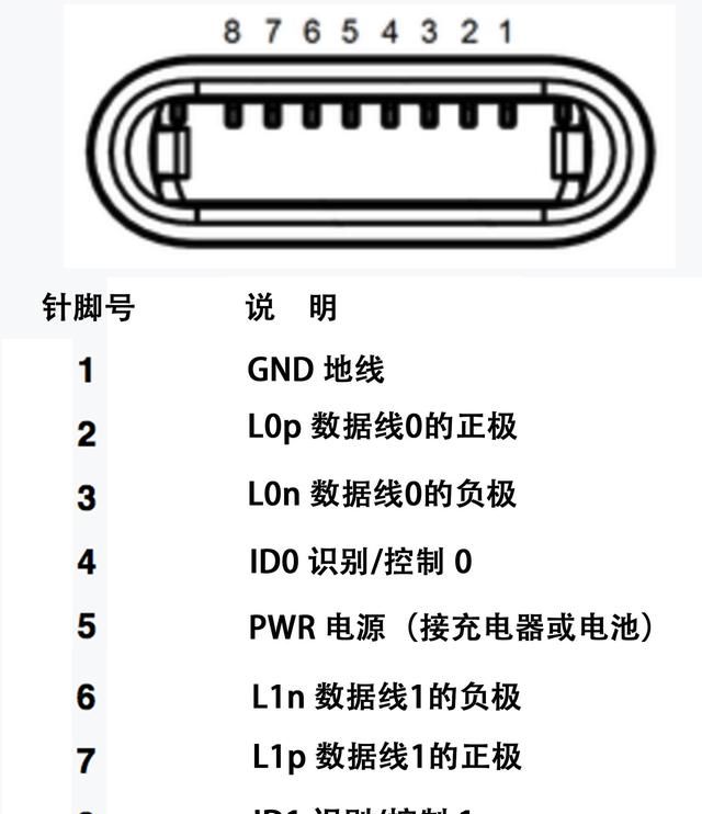 苹果手机数据线怎么接,苹果手机数据线怎么接线图2