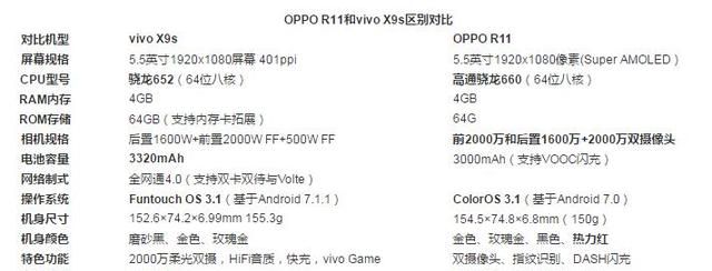 oppor11s和vivox9s哪个好图2