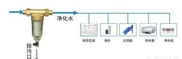 前置净水器有什么帮助图12