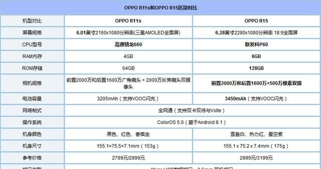 oppo r15和r11s有什么区别图6