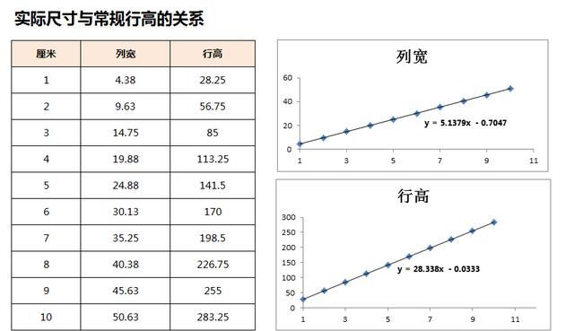 Excel怎样用厘米设置列宽(excel表格像素与厘米)图3