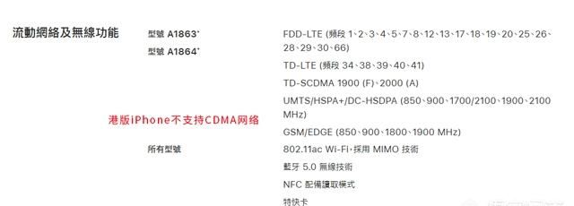 苹果手机用电信卡发不出短信(苹果手机电信卡收不到短信)图1