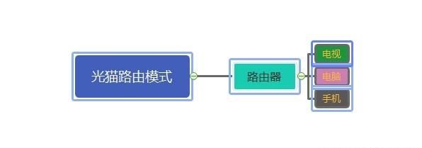 tp路由器恢复出厂设置后连不上网怎么办图1