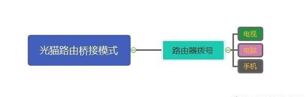 tp路由器恢复出厂设置后连不上网怎么办图2