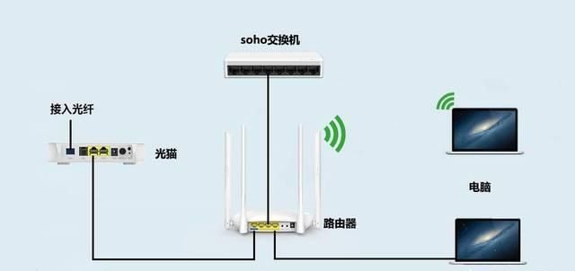 tp路由器恢复出厂设置后连不上网怎么办图4