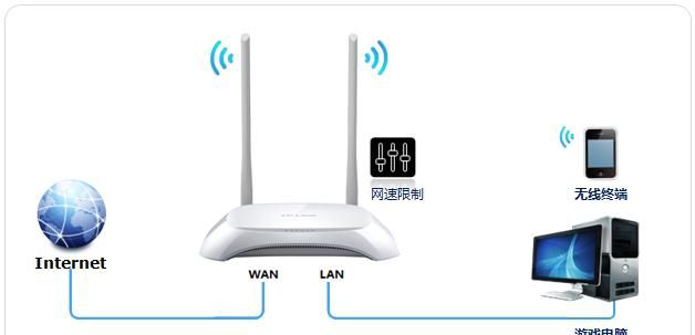 tlwr842n怎么设置带宽限制图3