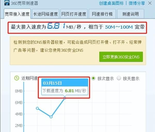 家里wifi网速慢有时候连不上图7