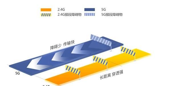 家里wifi网速慢有时候连不上图10